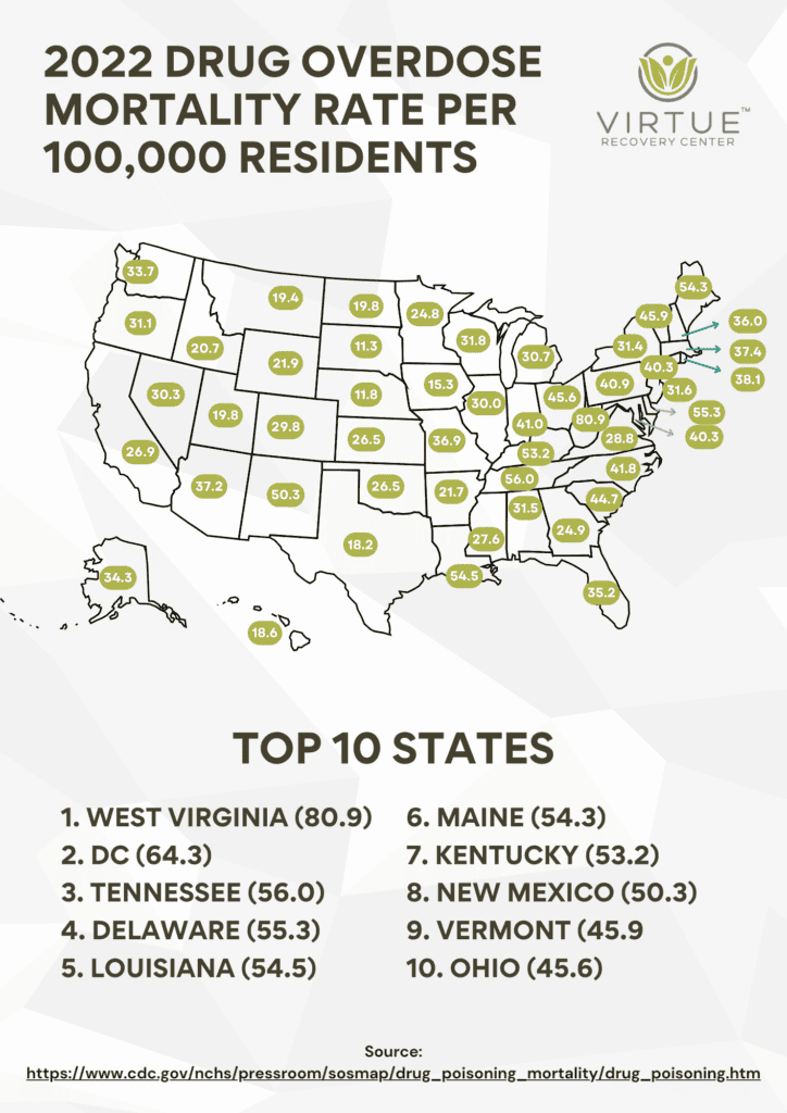 2022 Drug Overdose Mortality Rate Per 100000 Residents