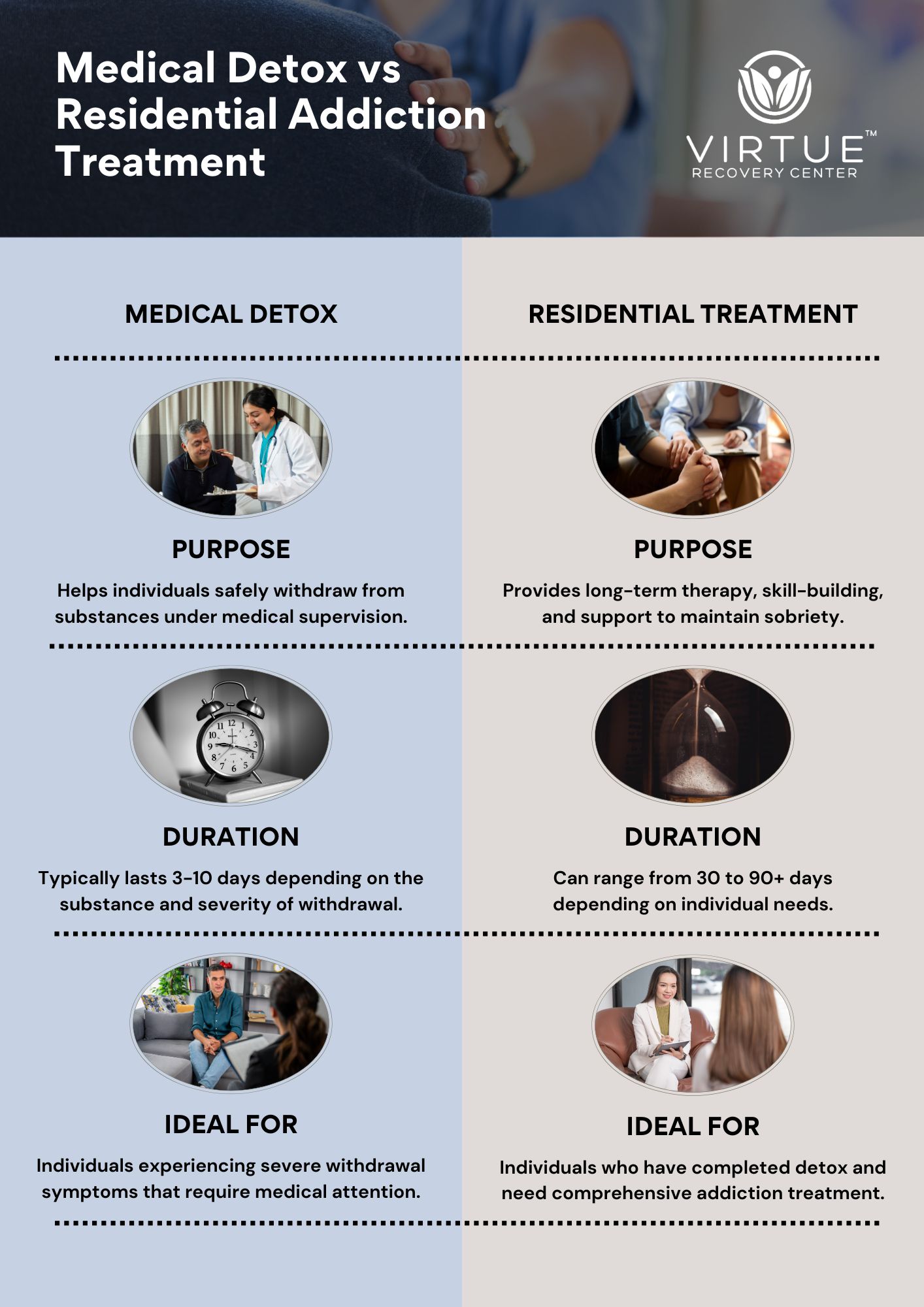 Medical Detox vs Residential Addiction Treatment