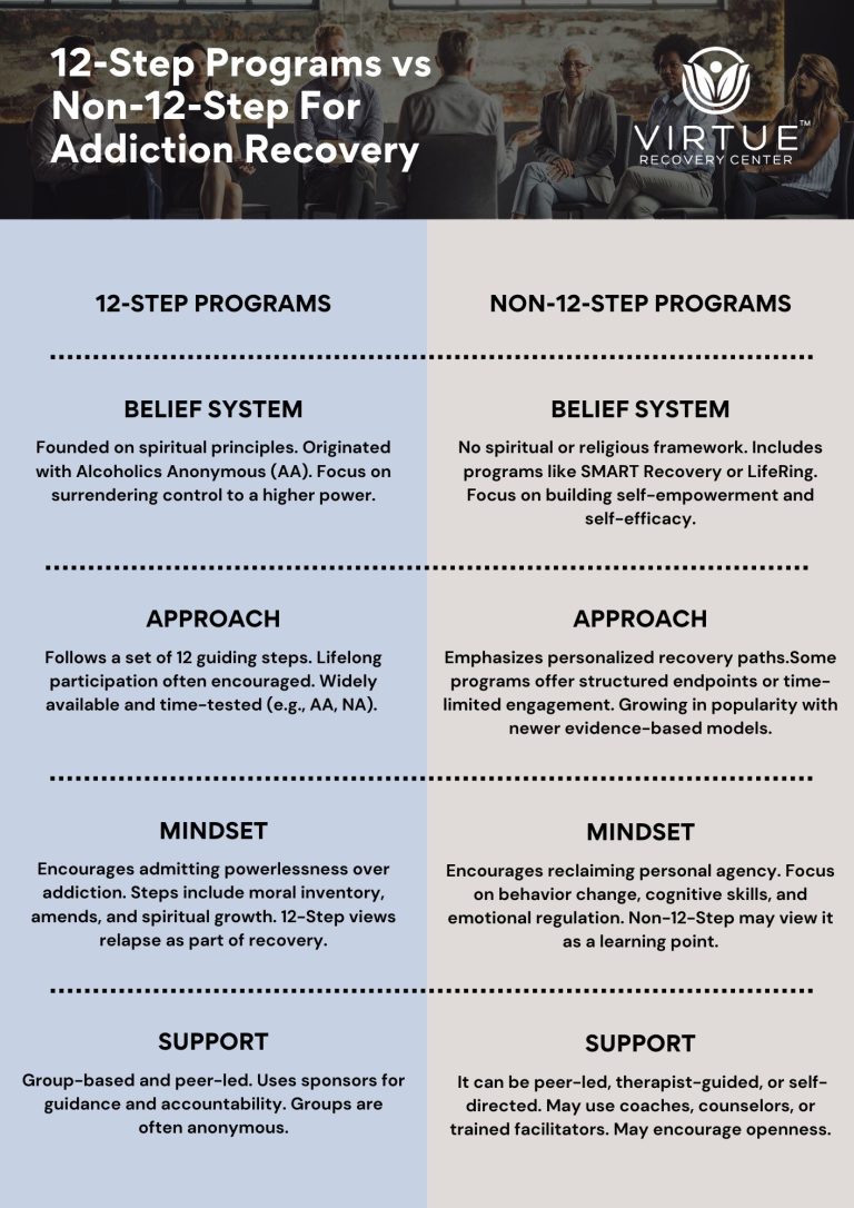 12-Step vs Non-12-Step Programs