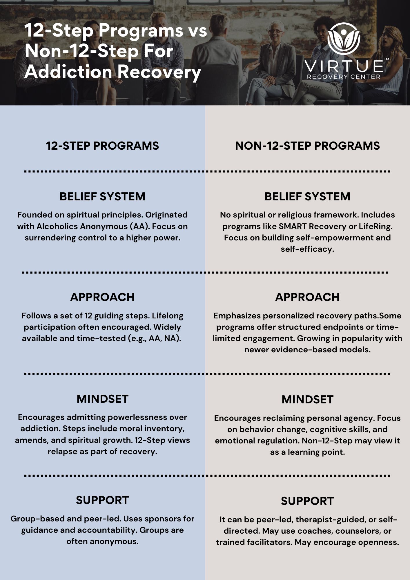 12-Step vs Non-12-Step Programs