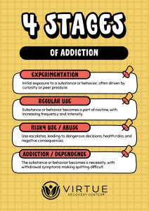 Stages of Addiction
