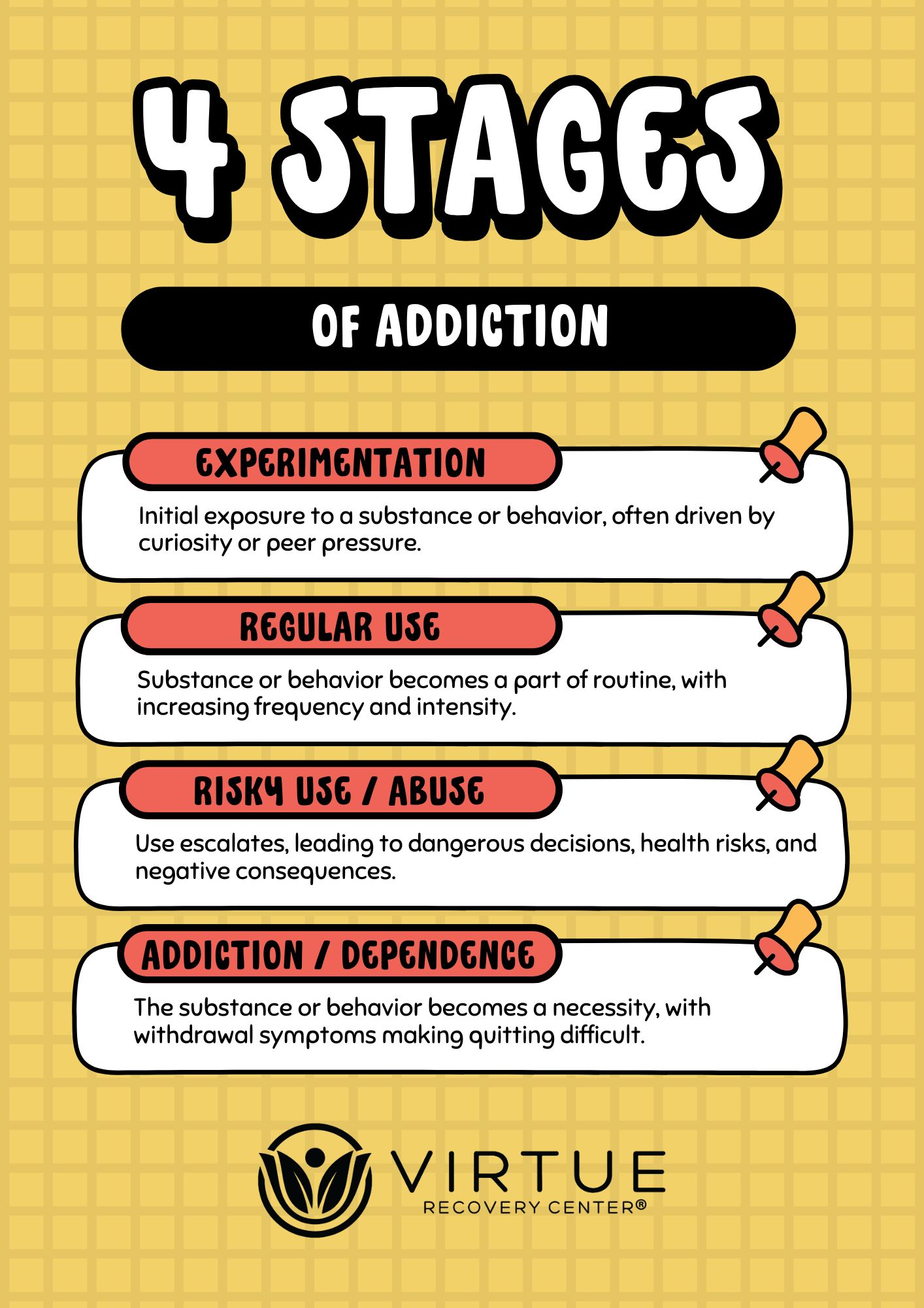 Stages of Addiction