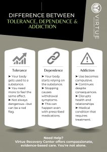 The Difference Between Dependence Tolerance and Addiction