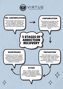 5 Stages of Addiction Recovery