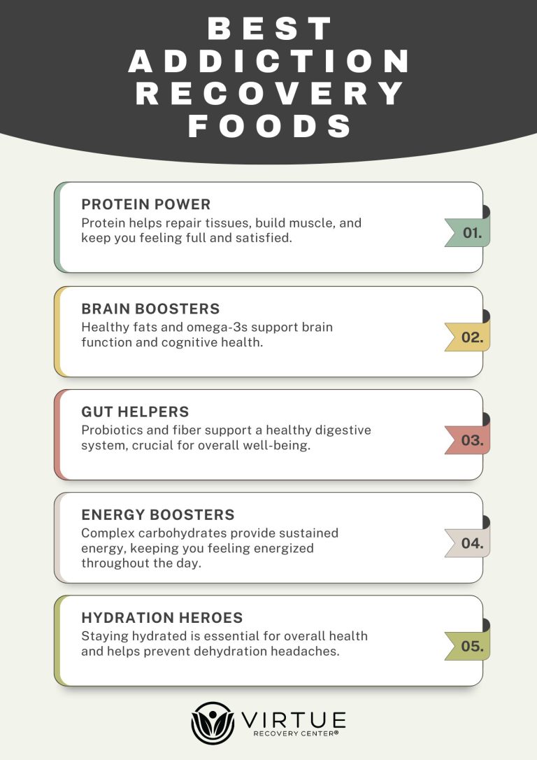 Best Addiction Recovery Foods