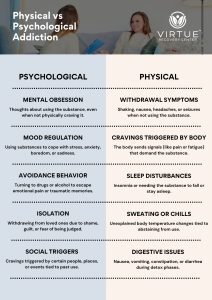 Physical vs Psychological Addiction