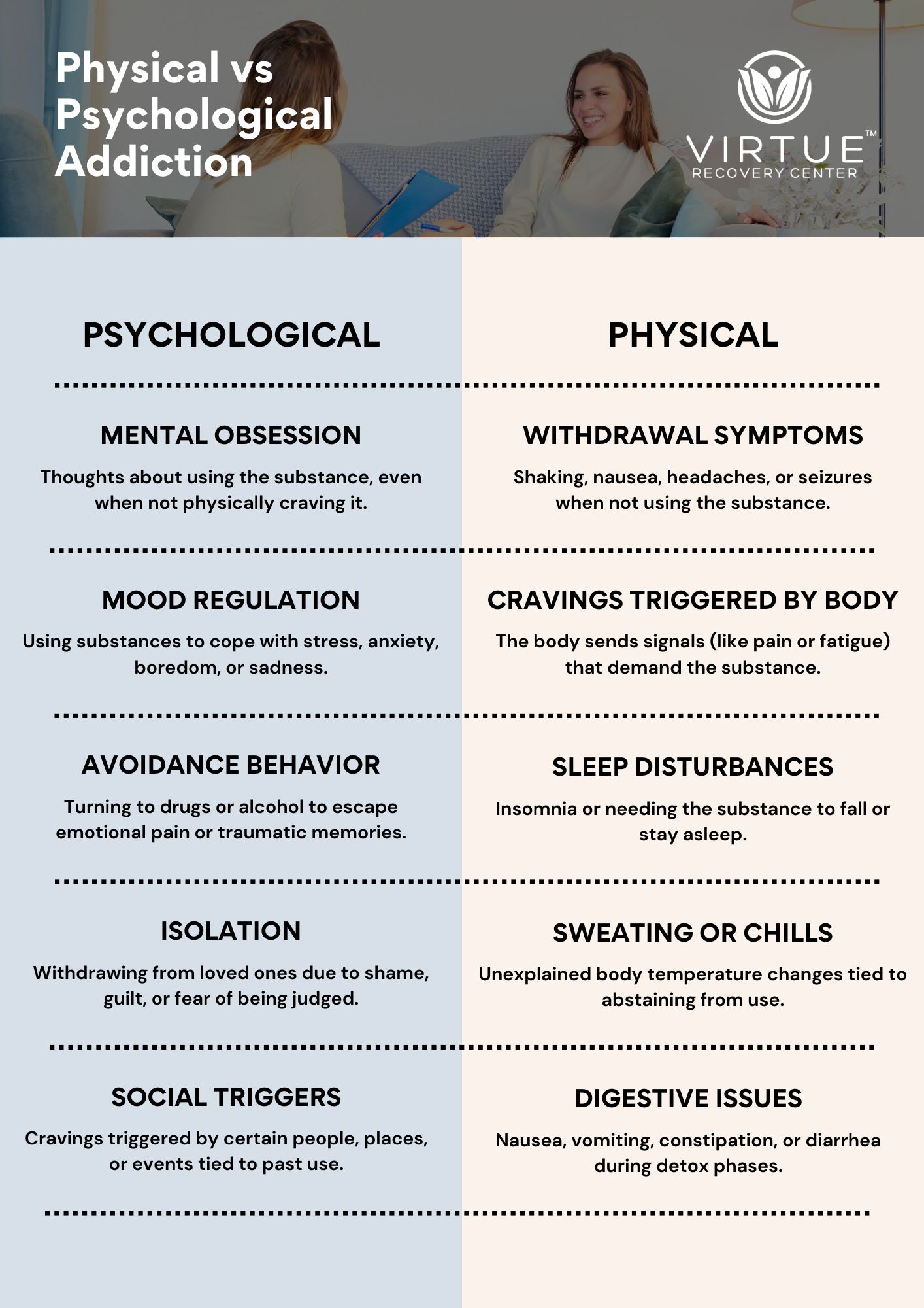 Physical vs Psychological Addiction