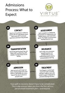 The Admission Process What to Expect When Entering Rehab