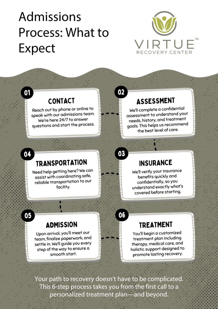 The Admission Process What to Expect When Entering Rehab | Virtue Recovery Las Vegas The Admission Process What to Expect When Entering Rehab
