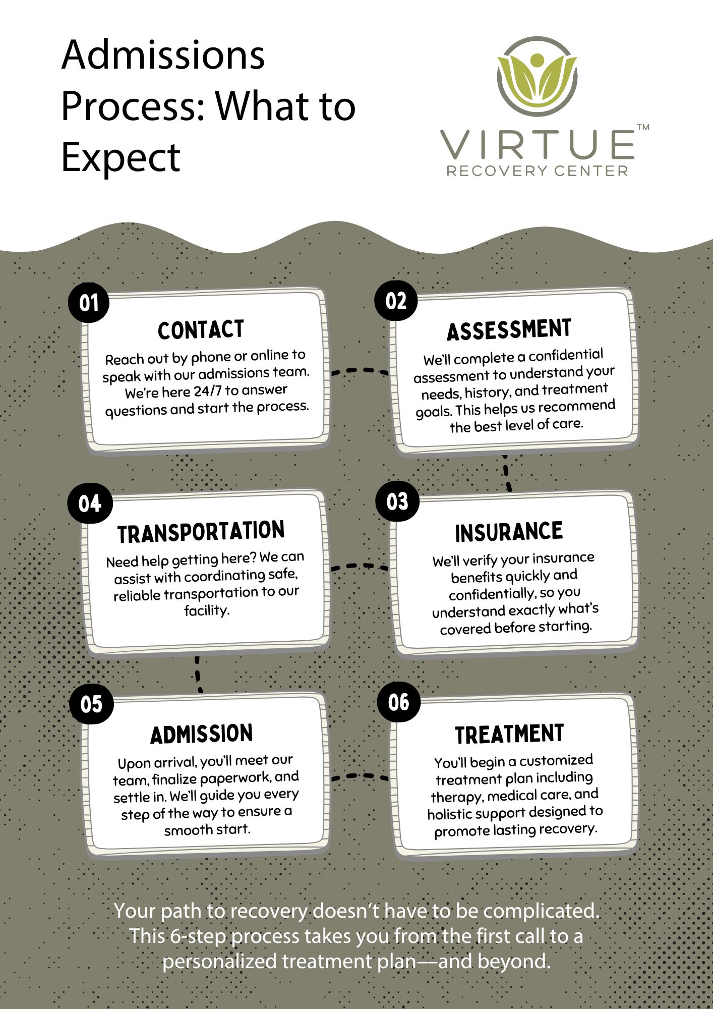 The Admission Process What to Expect When Entering Rehab