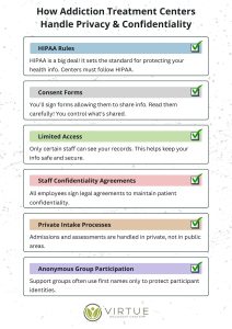 Addiction Treatment Privacy