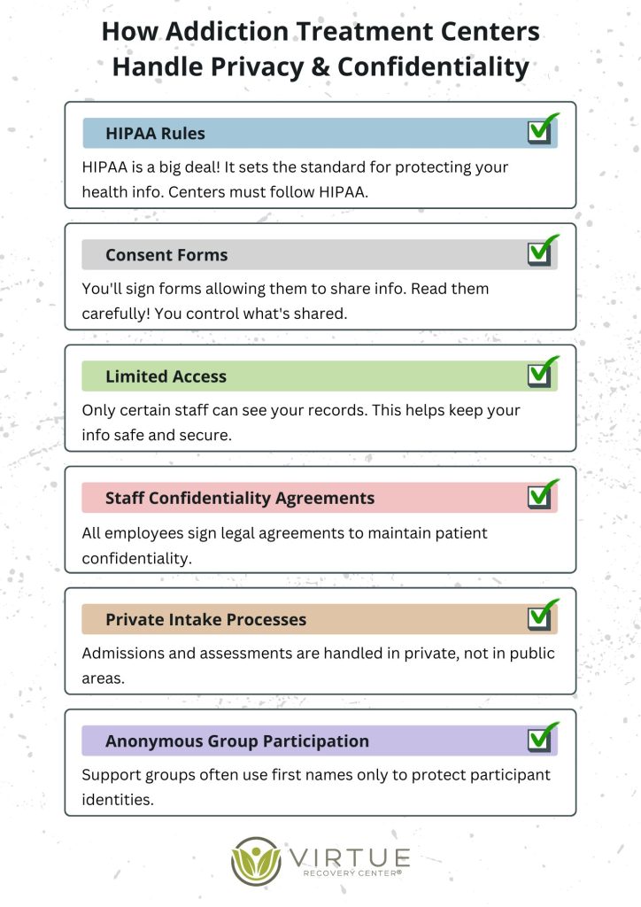 Addiction Treatment Privacy