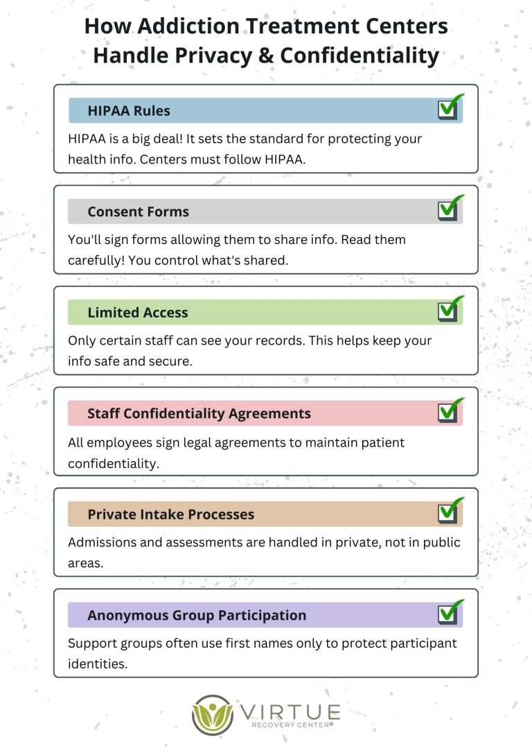 Addiction Treatment Privacy