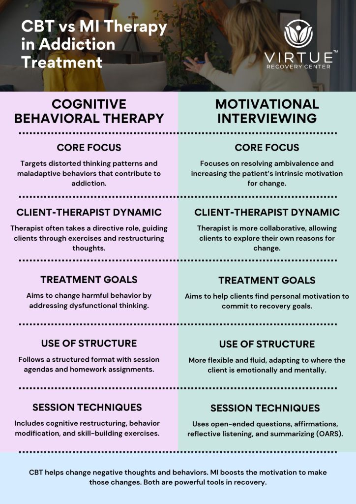 CBT vs. MI: Therapy for Addiction & Substance Use Disorder | Virtue Recovery Las Vegas CBT vs. MI: Therapy for Addiction & Substance Use Disorder