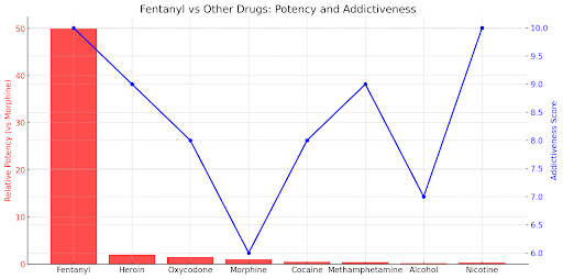 Addiction Recovery